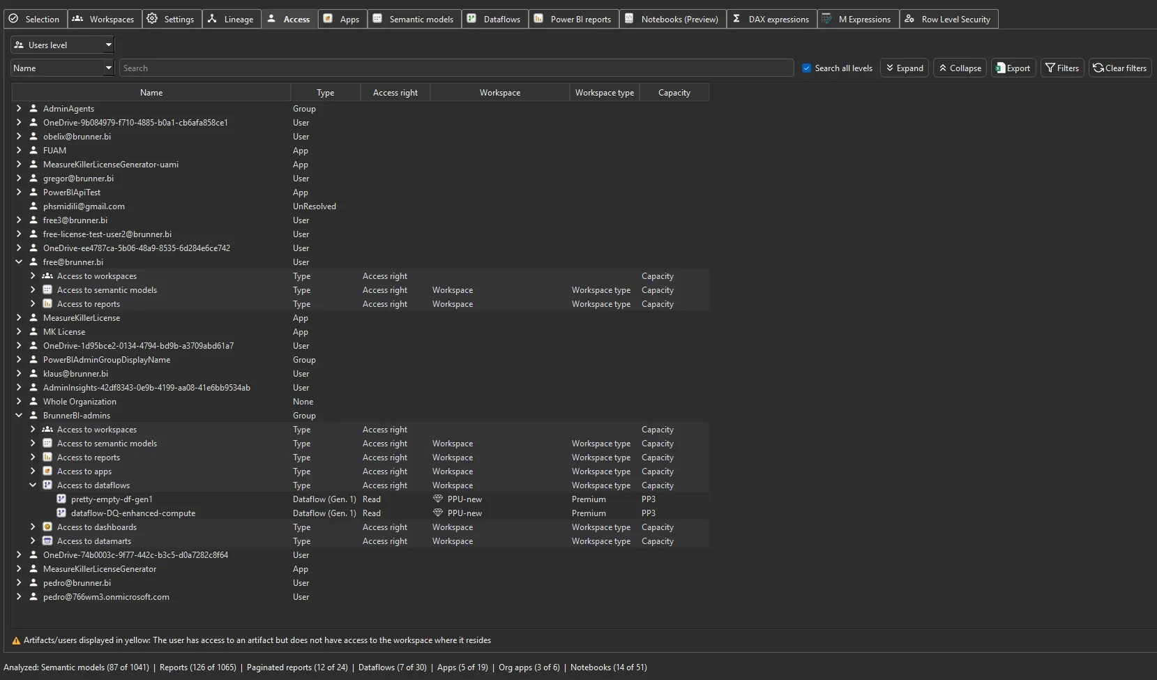 Access and permissions matrix
