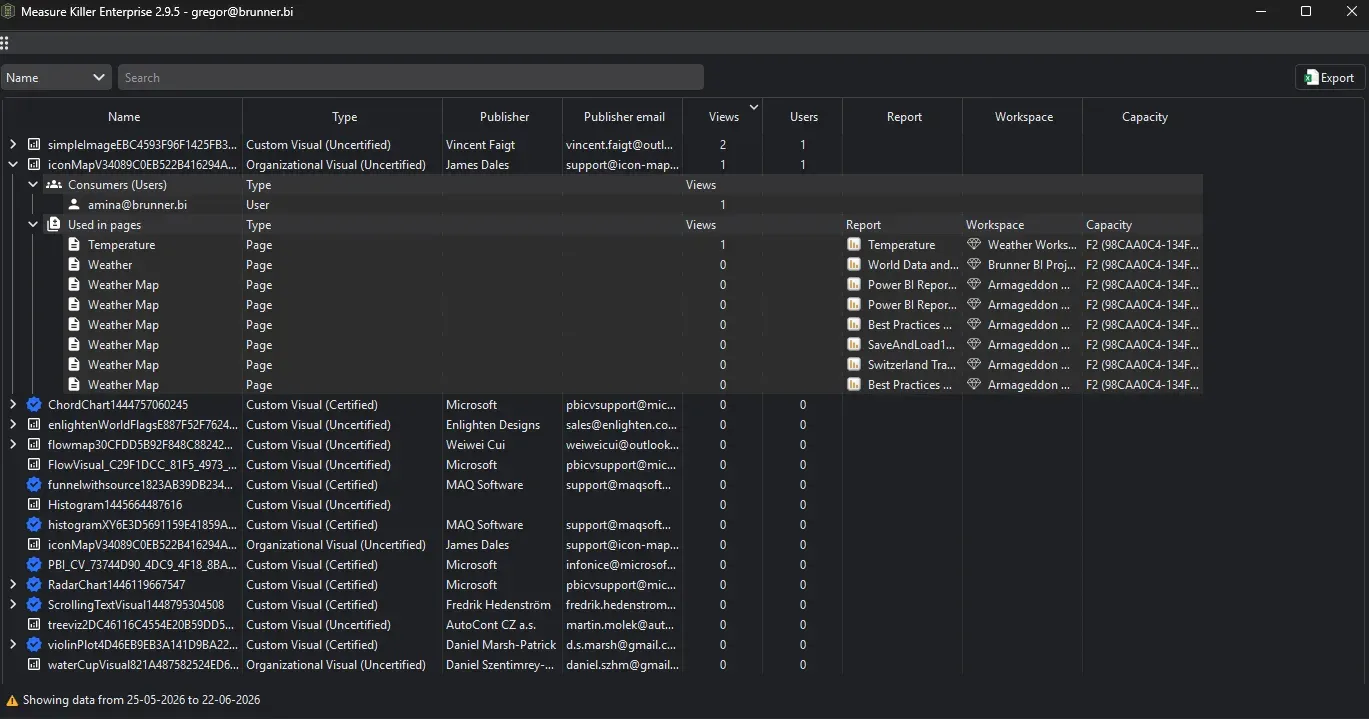 Custom visual consumption — every custom and organizational visual with certification status, publisher, views and users, expanded to show consumers and the report pages using it