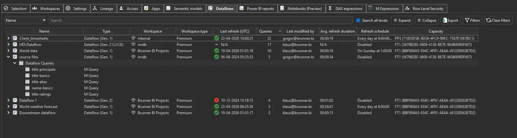 Dataflows inventory across the tenant