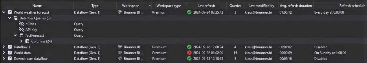 Dataflows inventory across the tenant