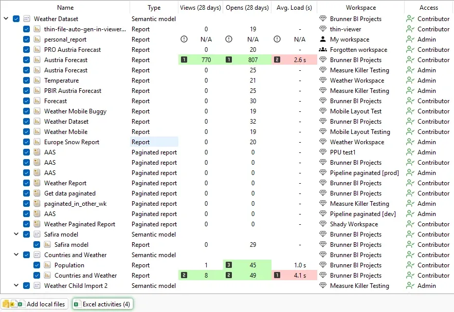 Tenant-wide data lineage view