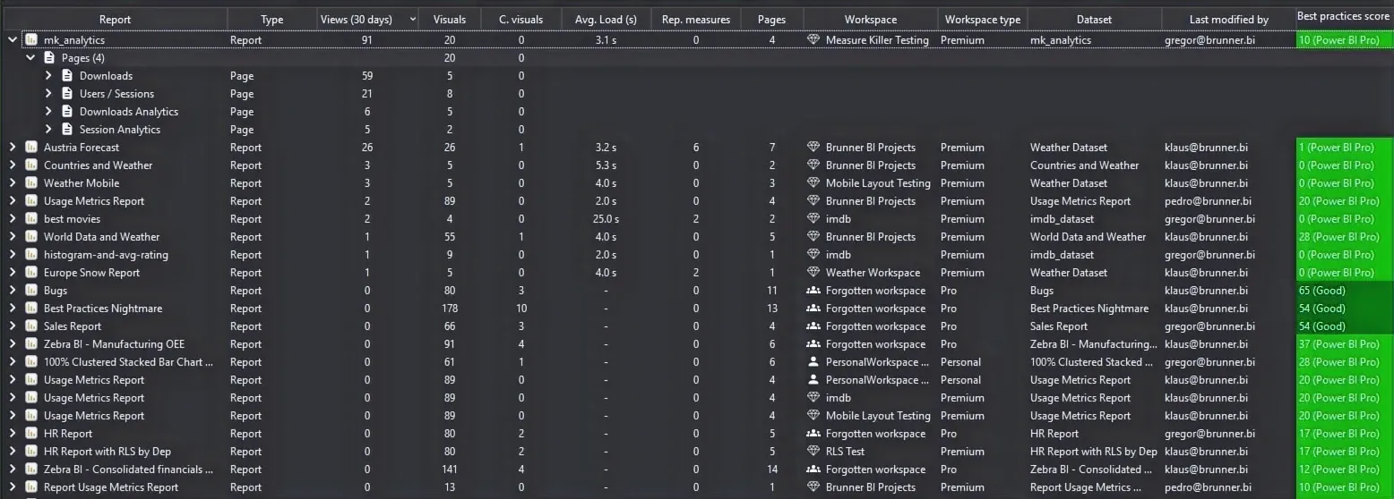Report performance and usage metrics