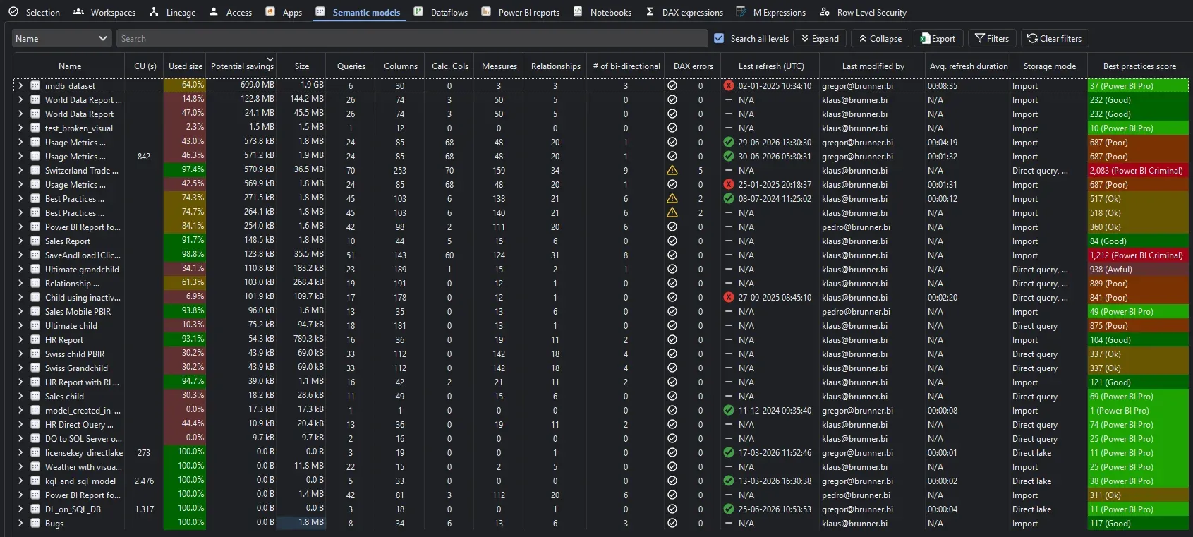 Tenant Analysis Semantic models tab — CU consumption, used vs unused, potential savings, DAX error counts, refresh history and storage mode per model