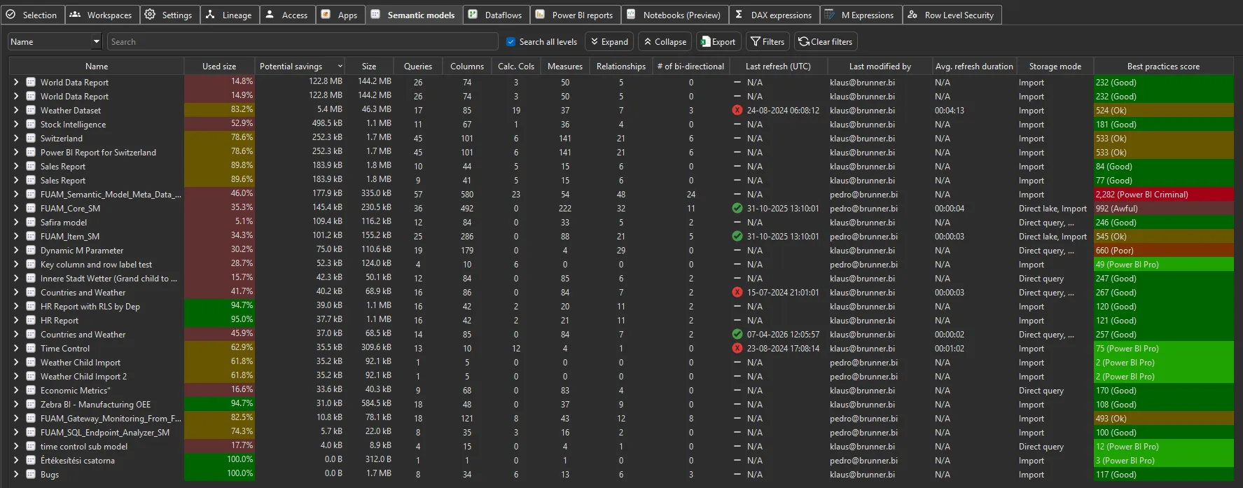 Tenant Analysis Semantic models tab — used vs unused, potential savings, refresh history and storage mode per model