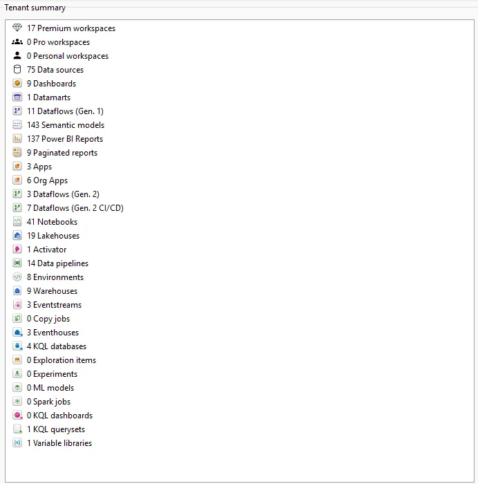 Tenant summary dashboard