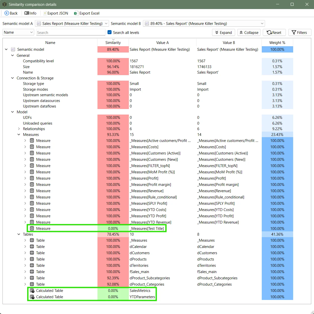 Comparison details between Sales Report and Sales Report'