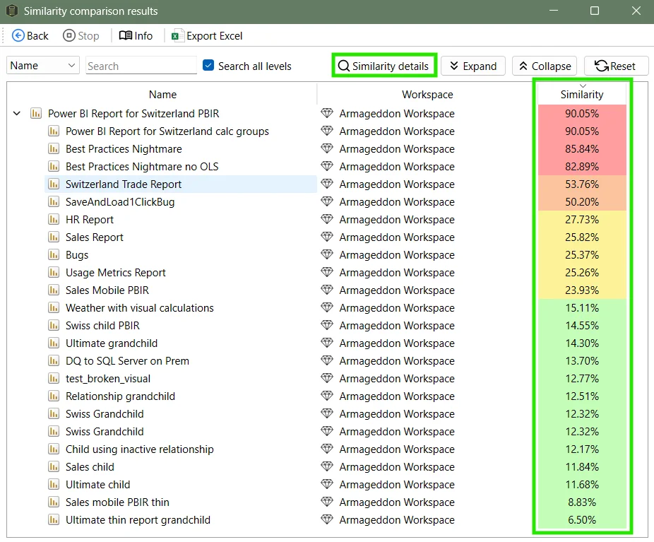 Similarity scores for each pair of compared reports