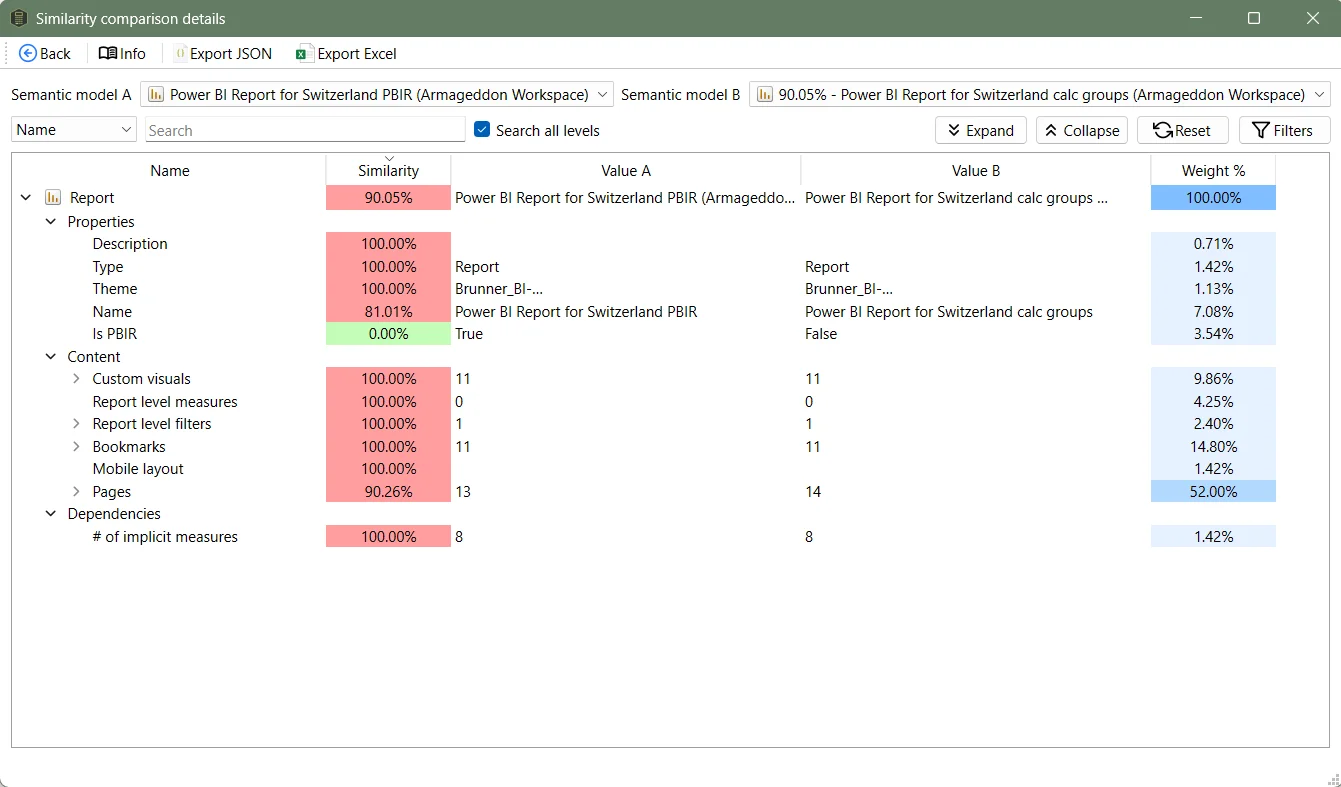 Measure Killer Report similarity details — attribute-by-attribute comparison between two Power BI reports with similarity percentages per attribute
