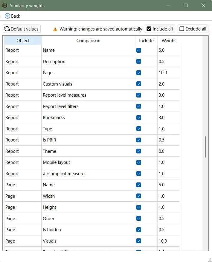 Customizing the weights for report similarity
