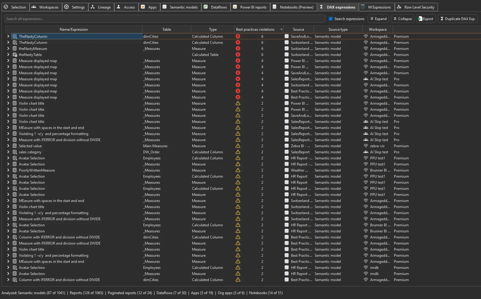 DAX expressions tab — every DAX expression across all scanned models, searchable and filterable