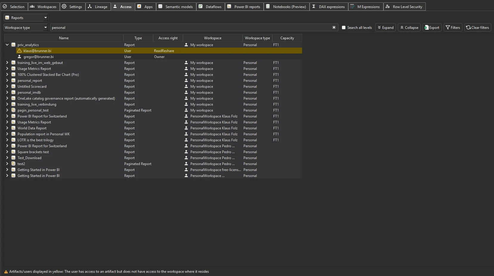 Access tab — report-level view filtered to personal workspaces, showing per-report access rights