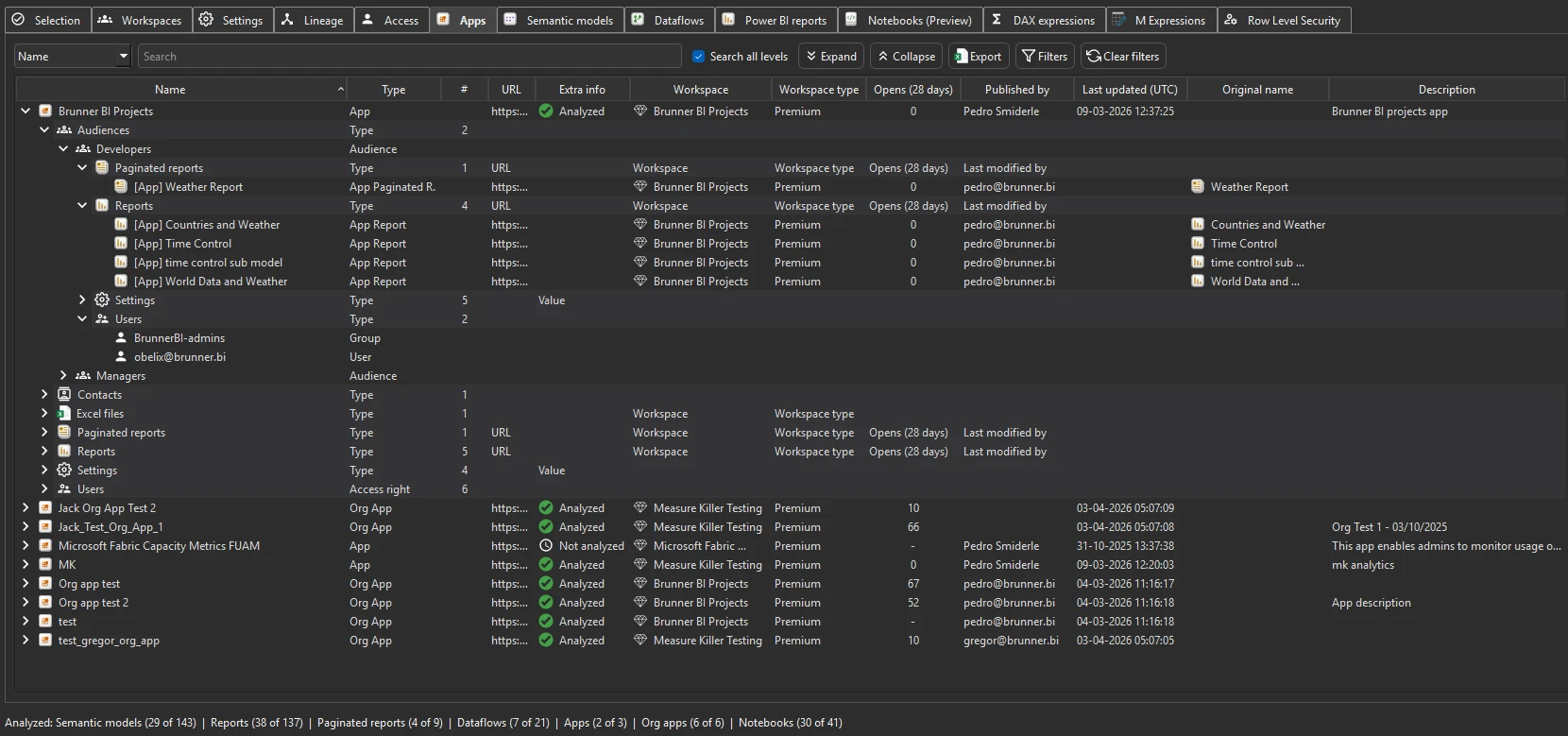 Apps tab — every Power BI app with audiences, 28-day consumption, contacts, and access details