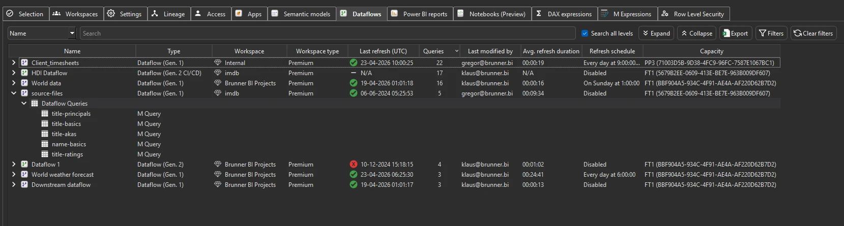 Dataflows tab — Gen1 and Gen2 dataflows with type, last refresh status, queries, last modified by, avg refresh duration, schedule and capacity, plus expandable M queries
