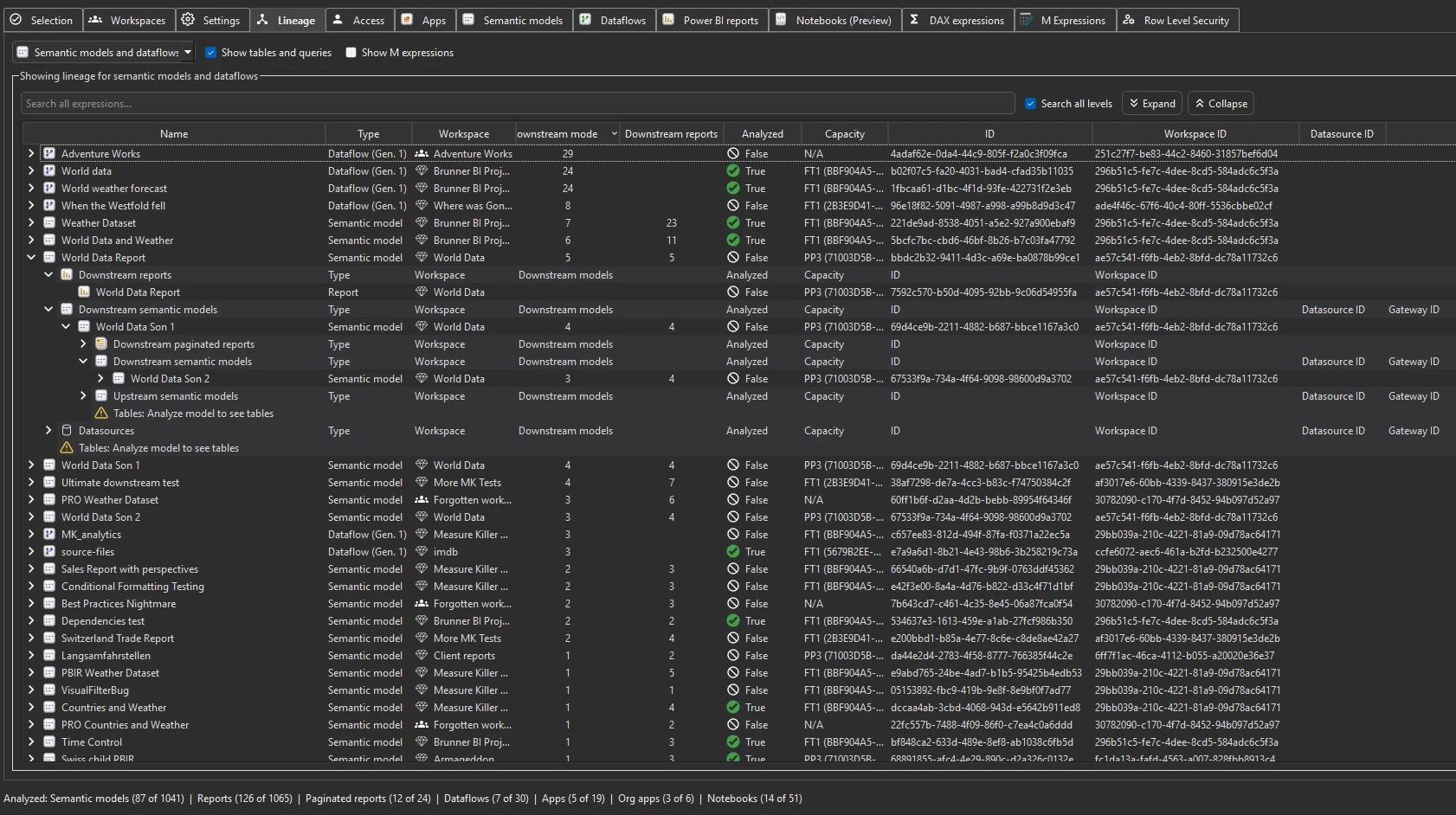 Lineage tab — models and dataflows view showing upstream sources and downstream consumers for every model and dataflow