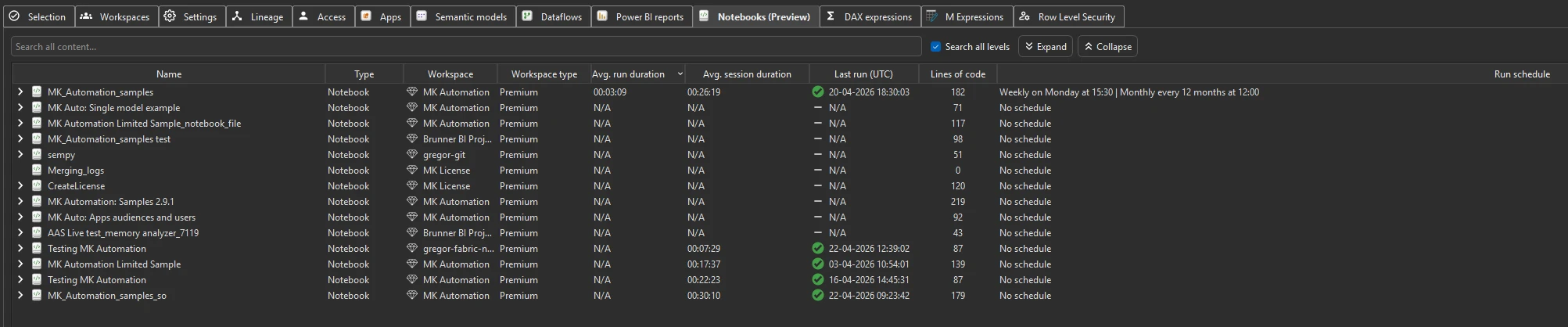Notebooks tab — Fabric notebooks with run and session durations, last run status, run schedule, lines of code, and searchable content