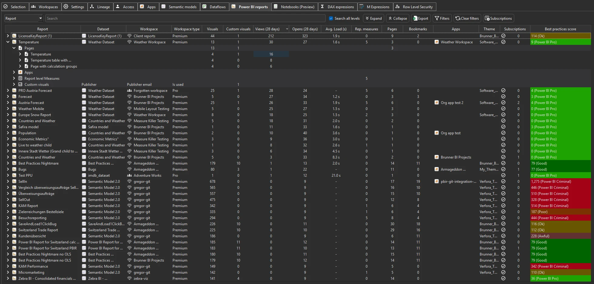 Power BI reports tab — reports with pages, views, and consumption data