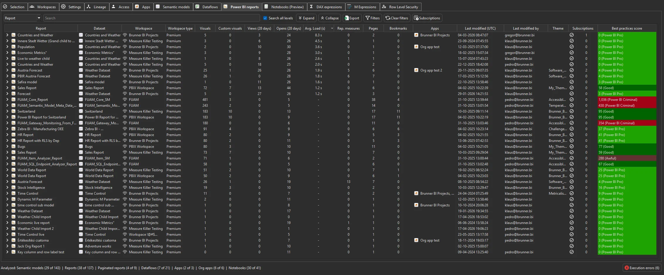 Power BI reports tab — Average load time column showing render times per report