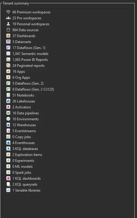 Measure Killer Tenant summary panel — aggregate counts of every Power BI and Fabric item type in the tenant
