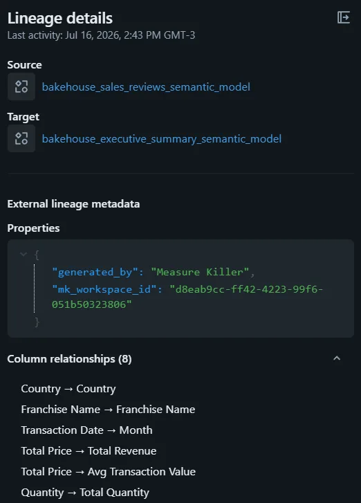 Unity Catalog lineage details panel for an edge between two semantic models, showing external lineage properties generated_by "Measure Killer" and mk_workspace_id, plus eight column relationships