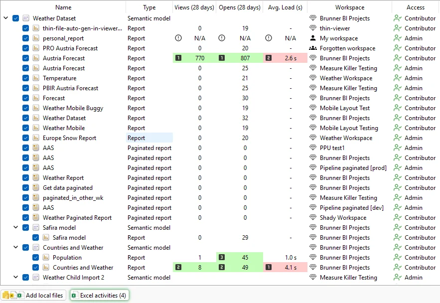 Measure Killer online mode — full lineage tree from a shared semantic model down to every connected Power BI report, paginated report and downstream semantic model
