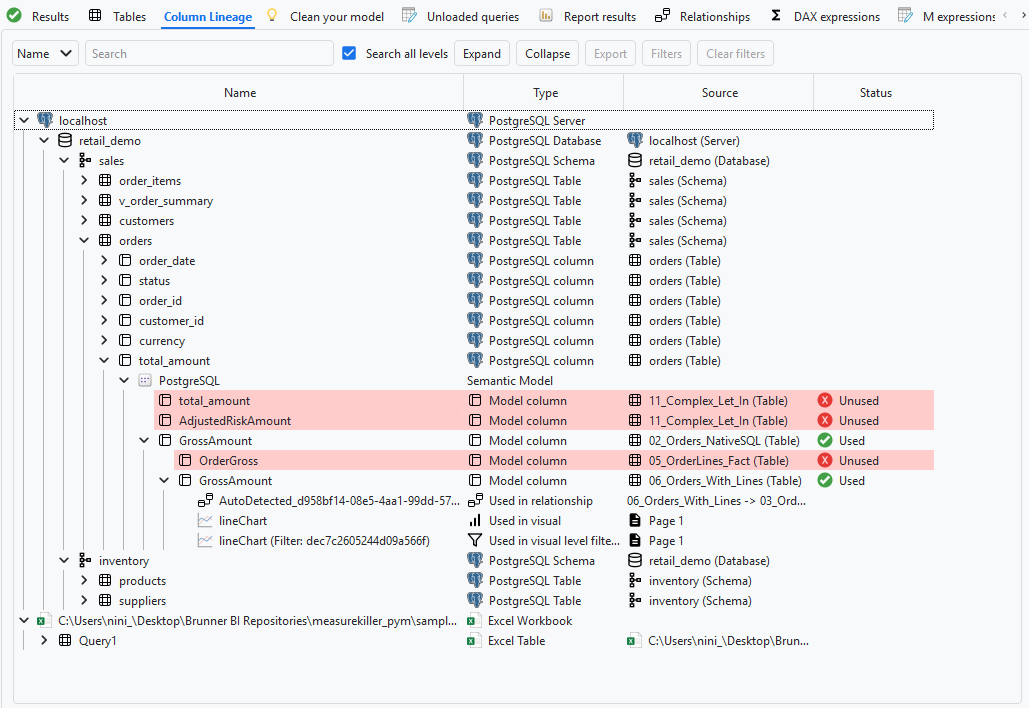 Measure Killer's Column Lineage tab tracing the total_amount column of the PostgreSQL sales.orders table into a semantic model — model columns flagged used or unused, and on to the relationship, line chart visual and visual-level filter that consume it, plus a connected Excel workbook