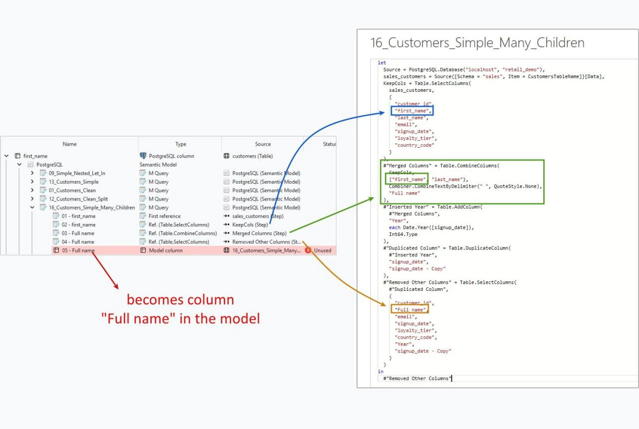 Measure Killer's grouped Power Query steps shown next to the M code they came from: first_name selected in Table.SelectColumns, merged with last_name in Table.CombineColumns, and kept as the model column 'Full name'