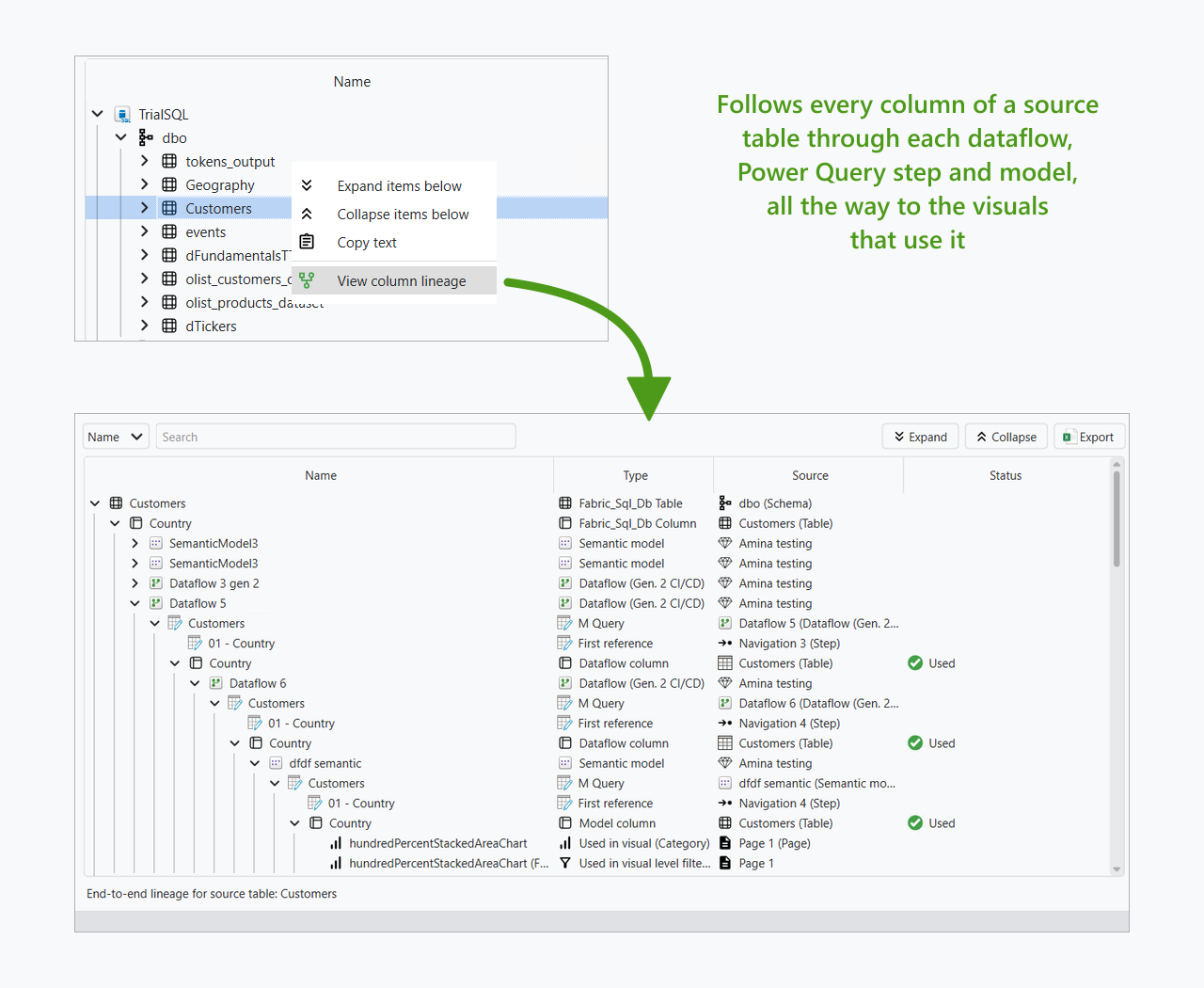 Right-clicking the Customers table in Measure Killer and choosing 'View column lineage' from the context menu, opening a window that follows its Country column through two Gen2 dataflows and their Power Query steps into a semantic model, down to the chart visual and visual-level filter that use it