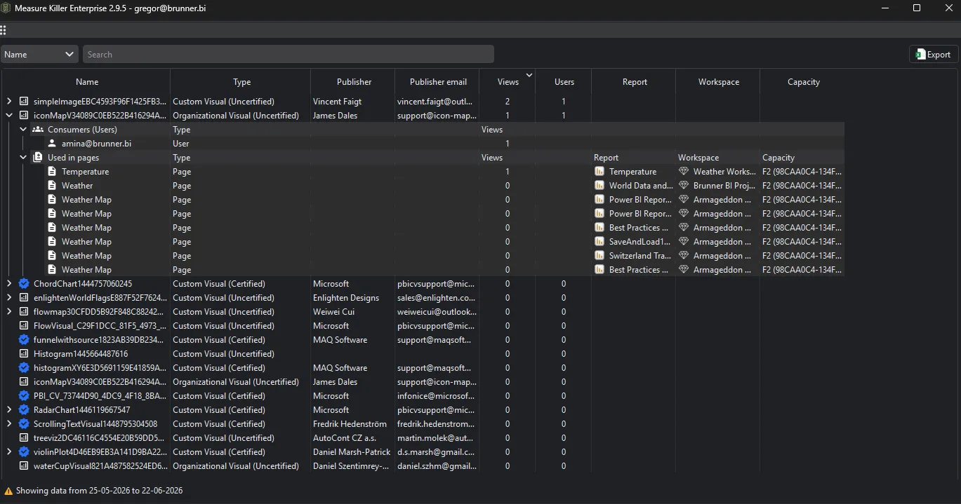 Custom visual consumption window — every custom and organizational visual with certification status, publisher, views and users, expanded to show consumers and the report pages using it
