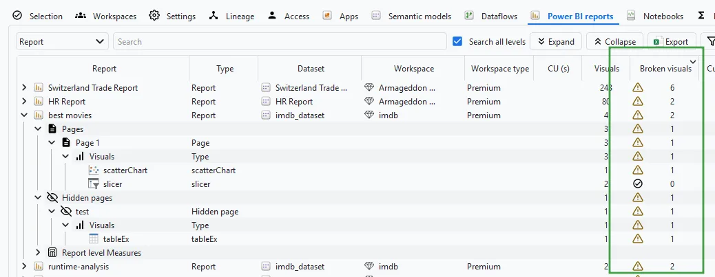 Power BI reports tab — Broken visuals column showing the count per report, page, and individual visual
