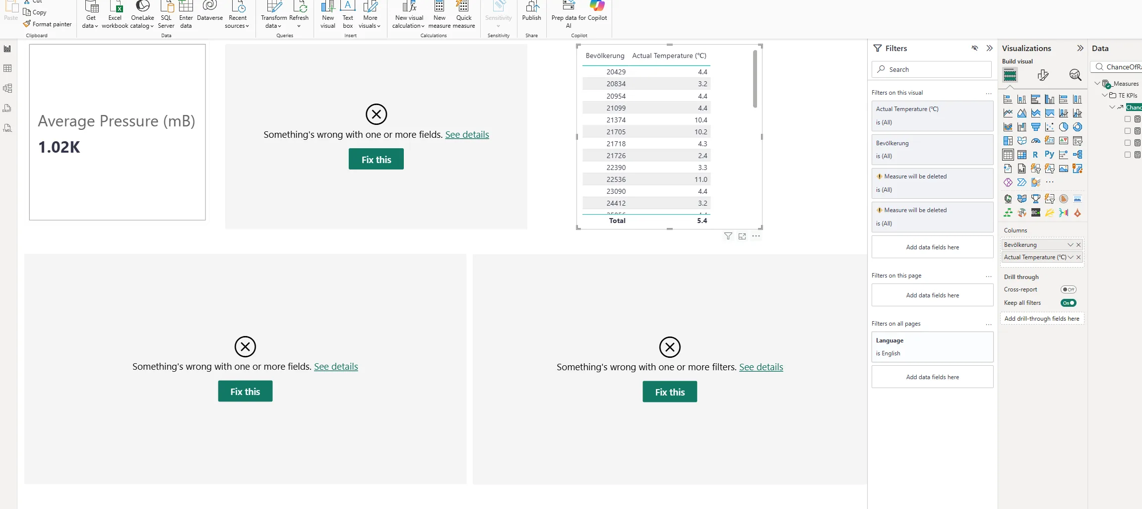 Broken visuals in a Power BI report — error messages instead of data