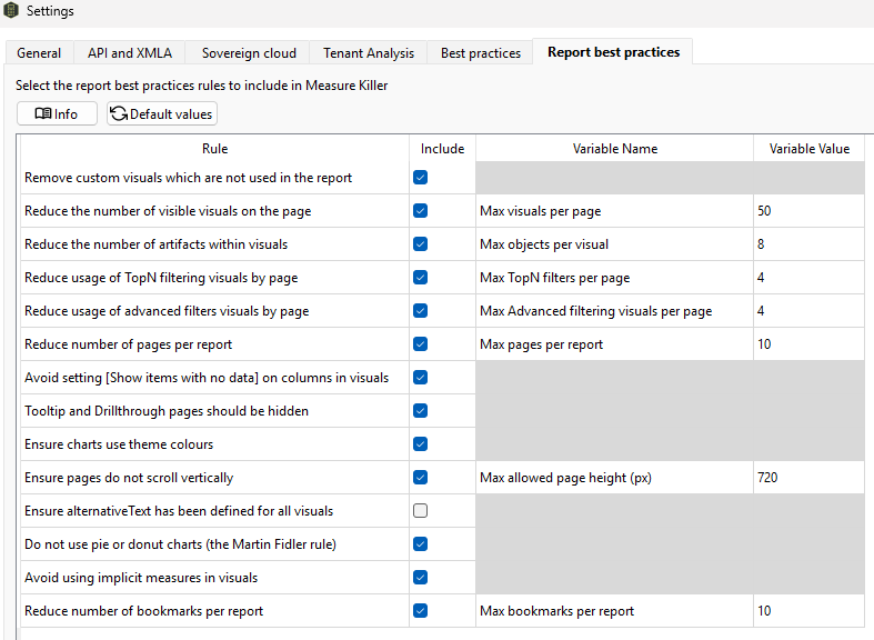 Measure Killer Settings — Report best practices tab showing rules with adjustable thresholds