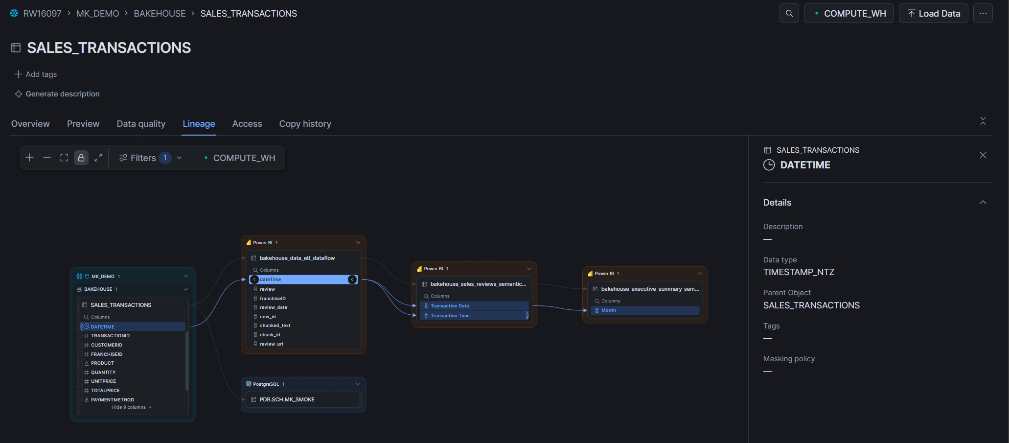 Snowsight lineage for the DATETIME column of a Snowflake table, flowing into a Power BI dataflow, then into the Transaction Date and Transaction Time columns of a semantic model and the Month column of a second semantic model