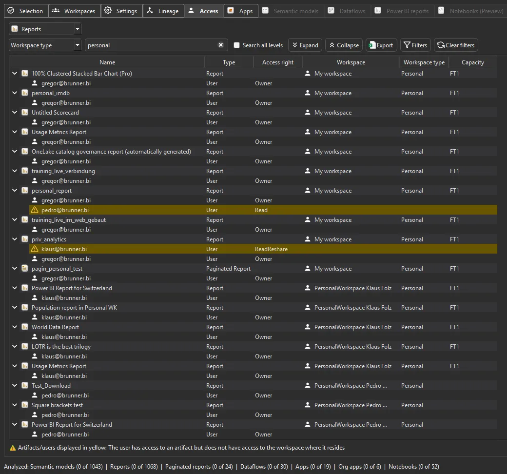 Access tab — Reports filtered to personal workspaces, showing each report's owner and the people it's shared with, with cross-workspace shares flagged in yellow
