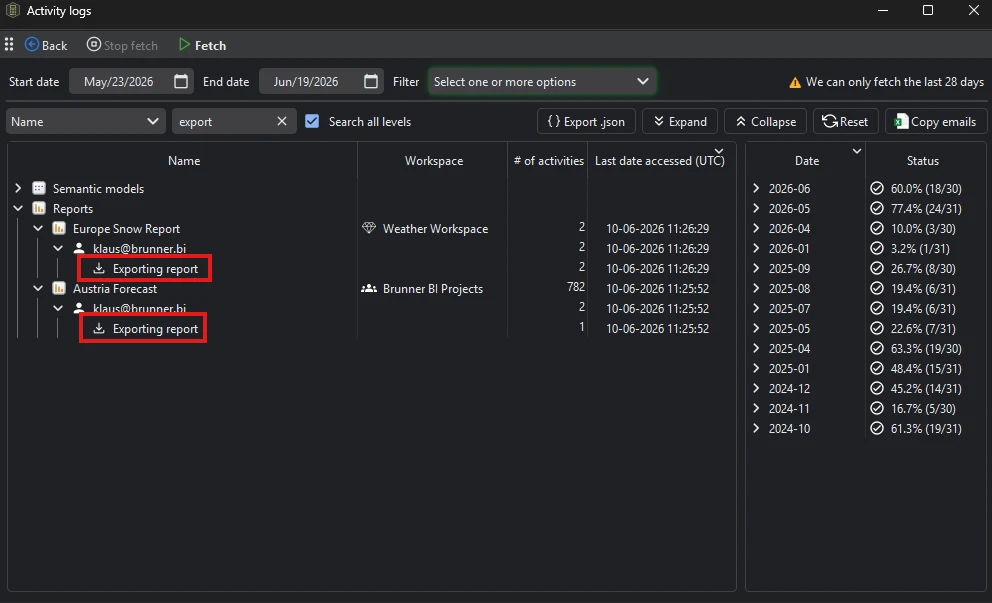 Measure Killer Activity logs window filtered to export activities — each Exporting report event grouped by report and user, with activity counts and the last access date