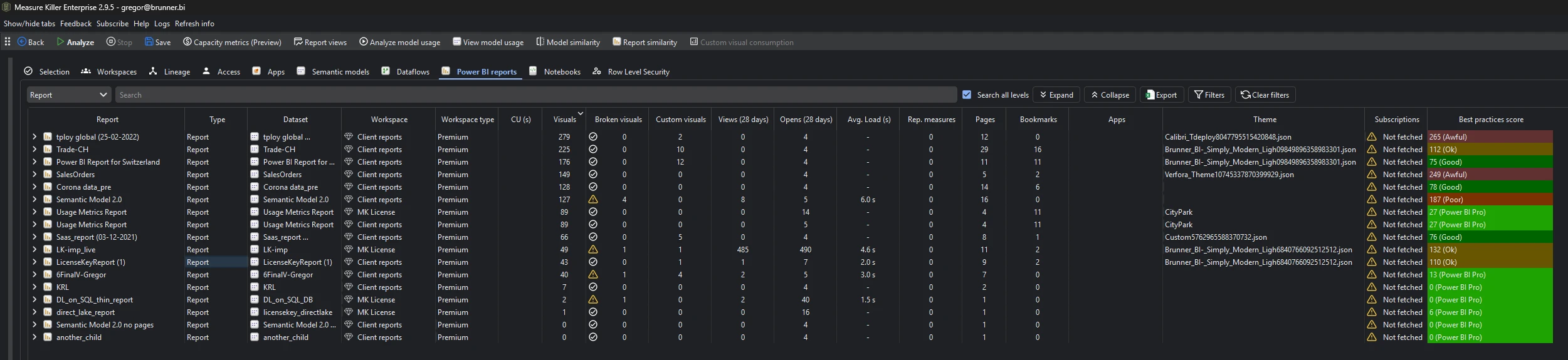 Power BI reports tab (v2.9.5) — reports with CU(s), broken visuals, custom visuals, opens and views, load times, pages, subscriptions and best-practices score