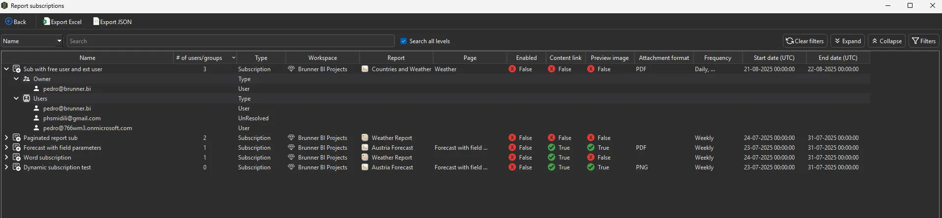 Measure Killer Report subscriptions window — a subscription expanded to show its owner and each individual recipient, with frequency, format and active dates per subscription