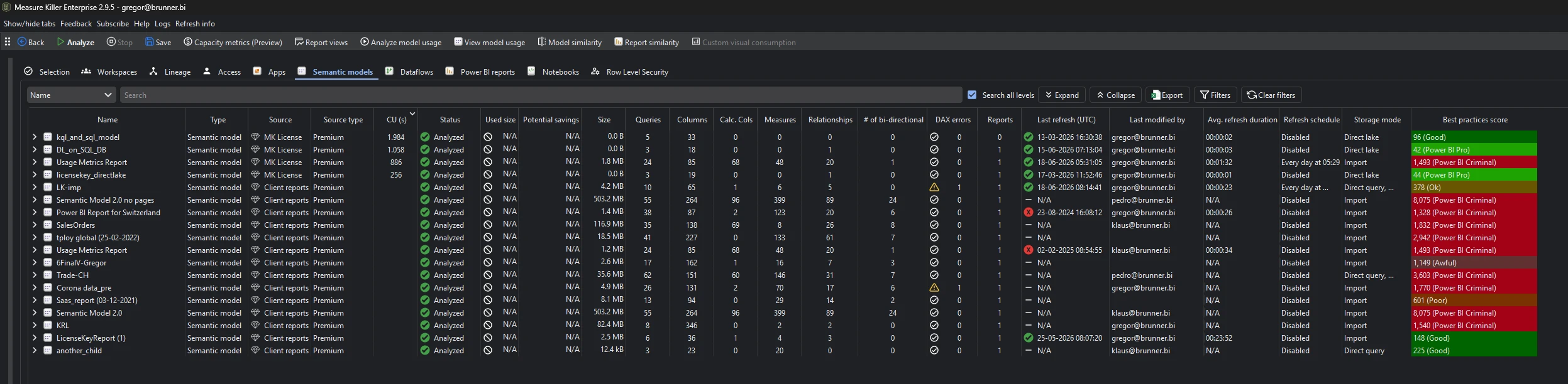 Semantic models tab — every model with size, CUs, # of DAX errors, refresh status, storage mode, and best practices score