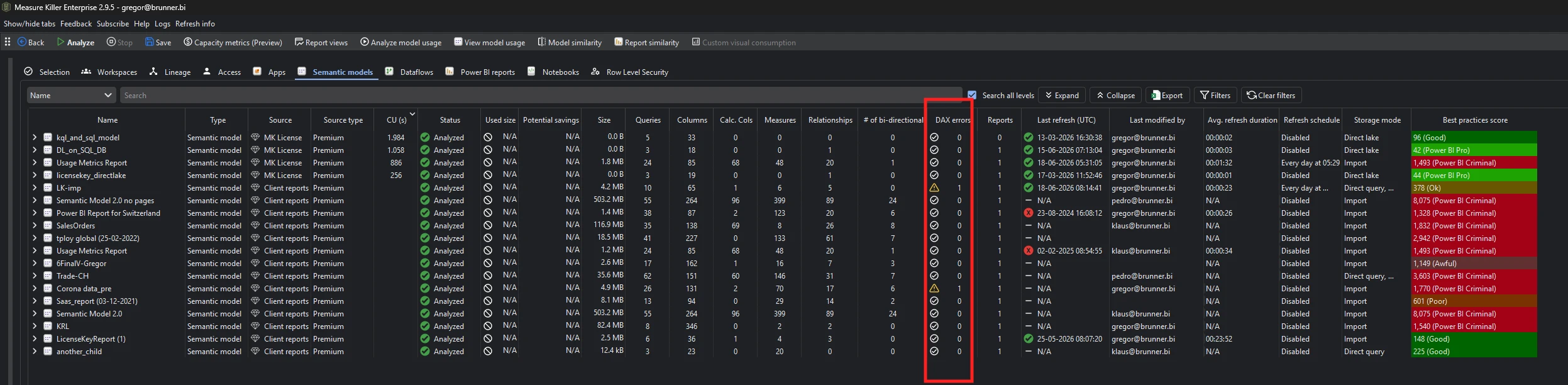 Semantic models tab — the # of DAX errors column (highlighted) showing failing expressions per model