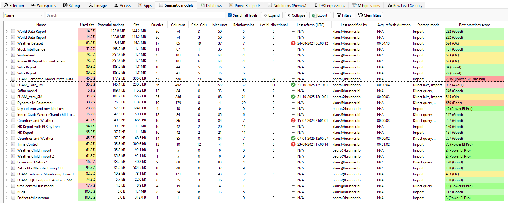 Measure Killer Tenant Analysis — Semantic models tab listing every model in the tenant with used size, potential savings, refresh schedule, best-practice score and more