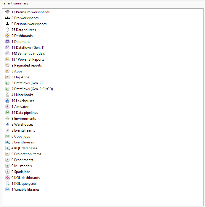Measure Killer Tenant summary panel — labelled "Tenant summary" with aggregate counts: 17 Premium workspaces, 0 Pro workspaces, 0 Personal workspaces, 75 Data sources, 9 Dashboards, 1 Datamarts, 11 Dataflows (Gen. 1), 143 Semantic models, 137 Power BI Reports, 9 Paginated reports, 3 Apps, 6 Org Apps, 3 Dataflows (Gen. 2), 7 Dataflows (Gen. 2 CI/CD), 41 Notebooks, 19 Lakehouses, 1 Activator, 14 Data pipelines, 8 Environments, 9 Warehouses, 3 Eventstreams, 0 Copy jobs, 3 Eventhouses, 4 KQL databases, 0 Exploration items, 0 Experiments, 0 ML models, 0 Spark jobs, 0 KQL dashboards, 1 KQL queryset, 1 Variable libraries